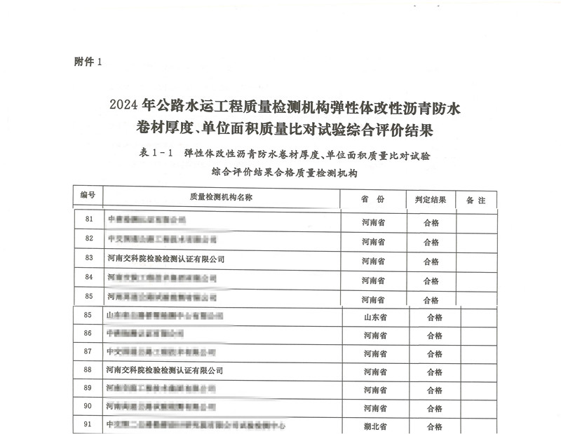 檢測(cè)公司參加交通運(yùn)輸部比對(duì)試驗(yàn)獲“合格”佳績(jī)
